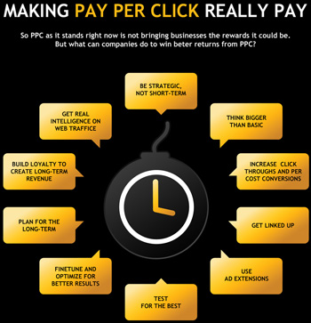 Calgary Pay Per Click Service Provider Company